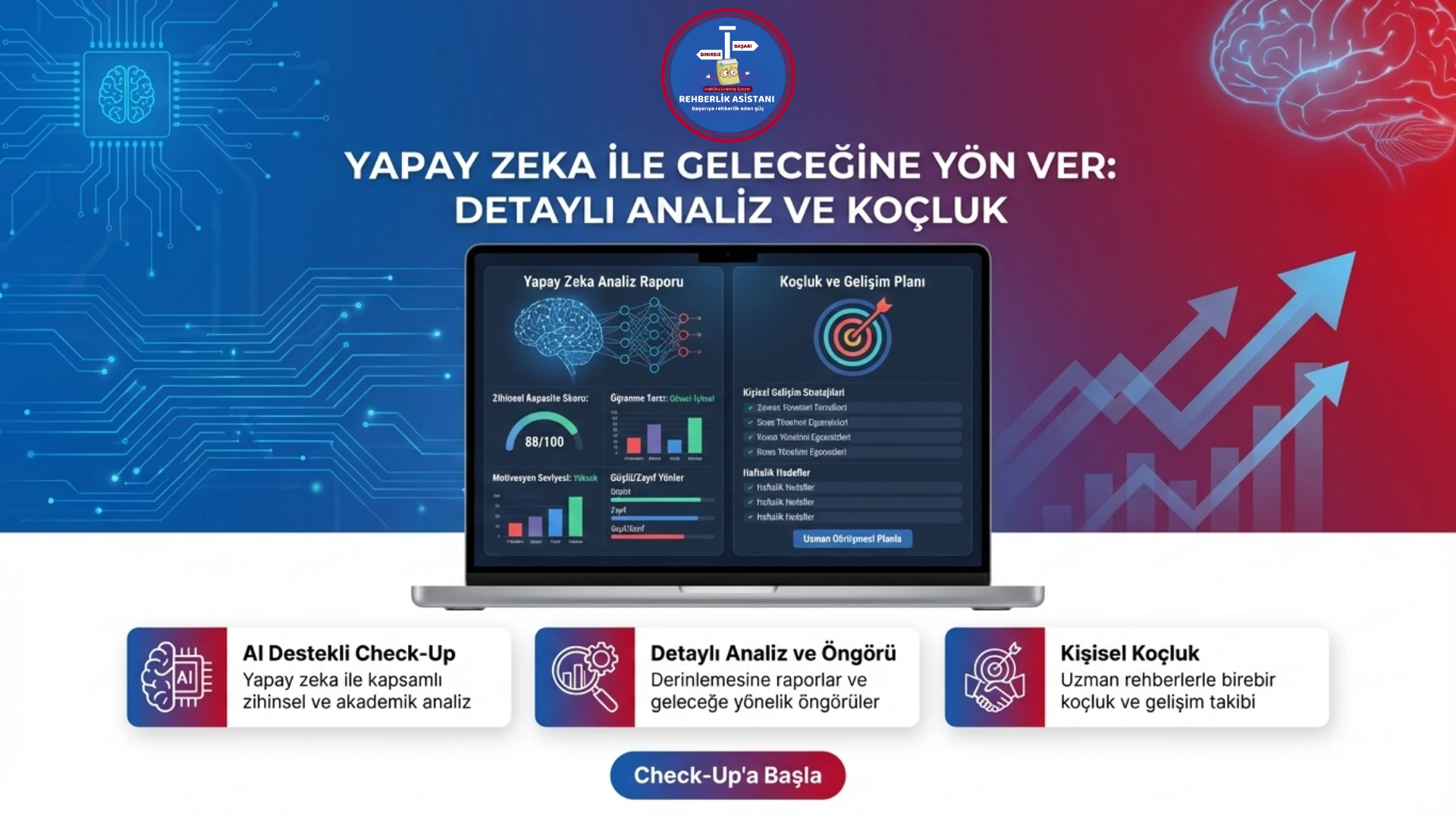 CheckUp Rapor Özeti